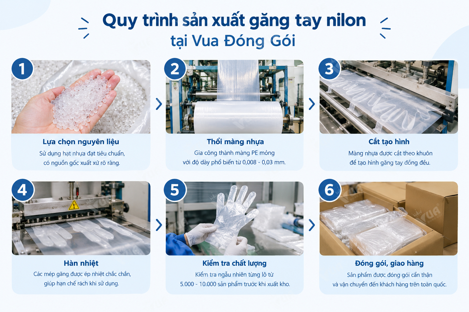 Quy trình sản xuất gang tay nilon tại Vua Đóng Gói