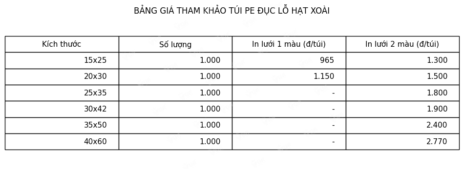 Kích thước & Bảng giá tham khảo sản xuất túi xốp hột xoài 